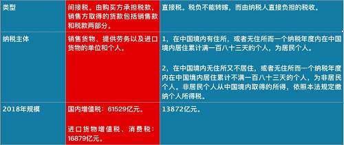 個稅紅包才到手，總理剛剛又宣布：一個更大紅包來了，影響14億人！