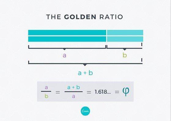 什么是黃金比例，并如何應(yīng)用到設(shè)計(jì)上？