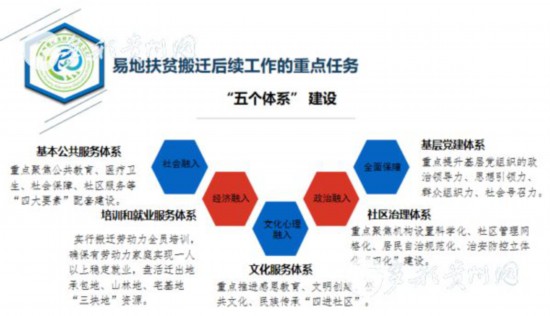 易地扶貧搬遷“搬后怎么辦”？貴州首批集訓(xùn)400多名干部